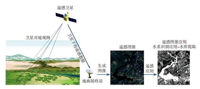 为水利发展贡献“天眼智慧”，这一技术有多厉害？