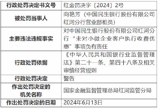 民生银行红河分行被罚30万元：因未对小微企业客户执行收费优惠