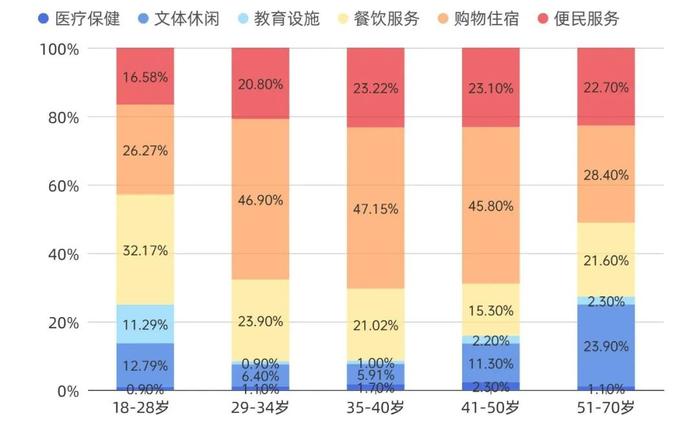 CSPON建设 | 湖南：以人为本的城市设施配置评估方法研究