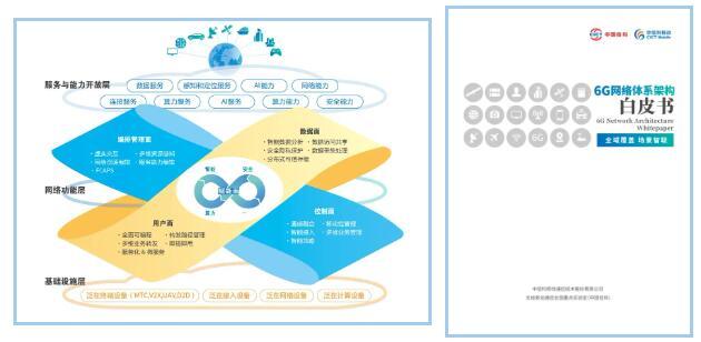 2024 MWC上海丨坚持科技创新，中信科移动持续推进6G技术研究和验证