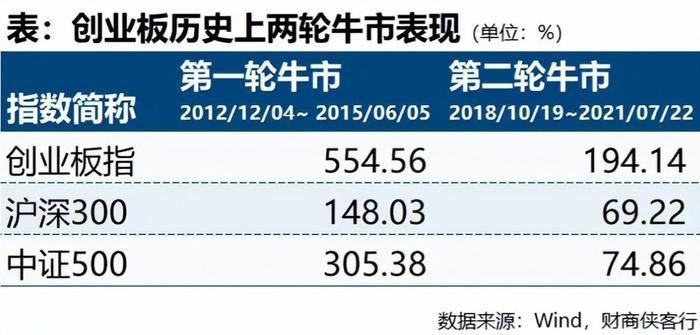 700亿资金前赴后继，我们可能低估了抄底的难度