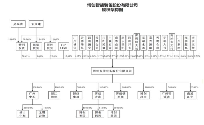 7家IPO企业终止！