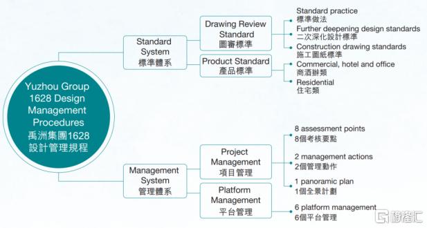 禹洲集团（01628.HK）践行绿色可持续发展理念 荣获“ESG可持续发展卓越企业”奖