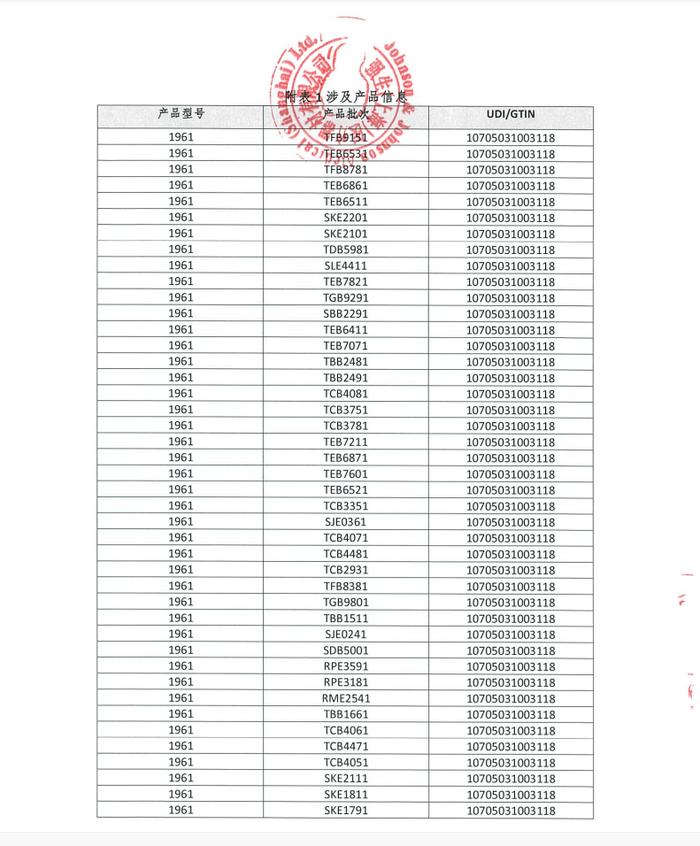 爱惜康有限责任公司Ethicon LLc对可吸收止血纱主动召回