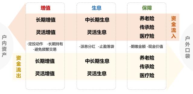 账户诊断三张表，财富健康透视镜——投资者回报白皮书系列研究报告之方案篇