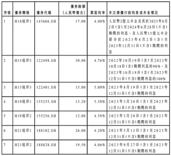 【财经分析】漩涡里的远洋集团：清盘呈请与境外债务重组进展的“离奇”同现