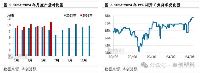 PVC糊：上半年价格重心小幅上移 下半年或先强后弱