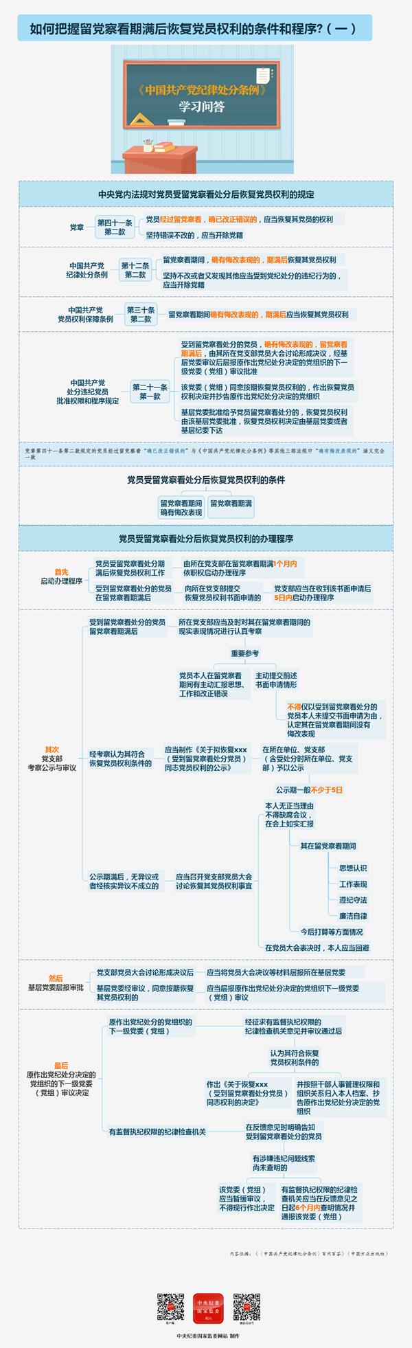 如何把握留党察看期满后恢复党员权利的条件和程序