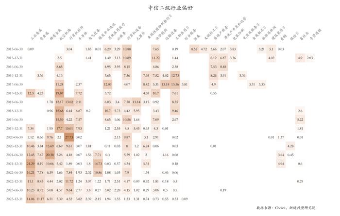 一位总能踩中风口的宝藏基金经理