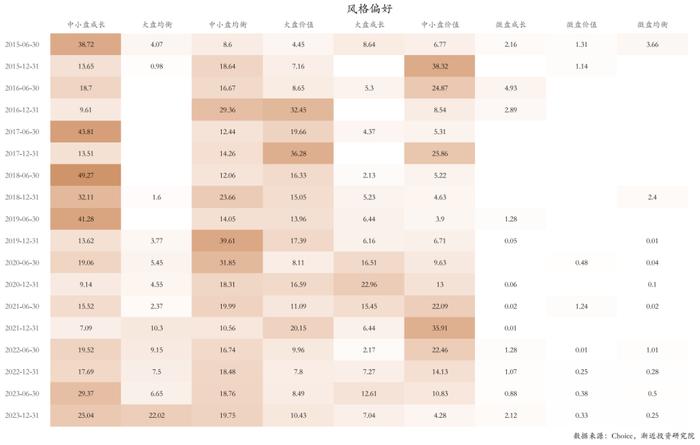 一位总能踩中风口的宝藏基金经理