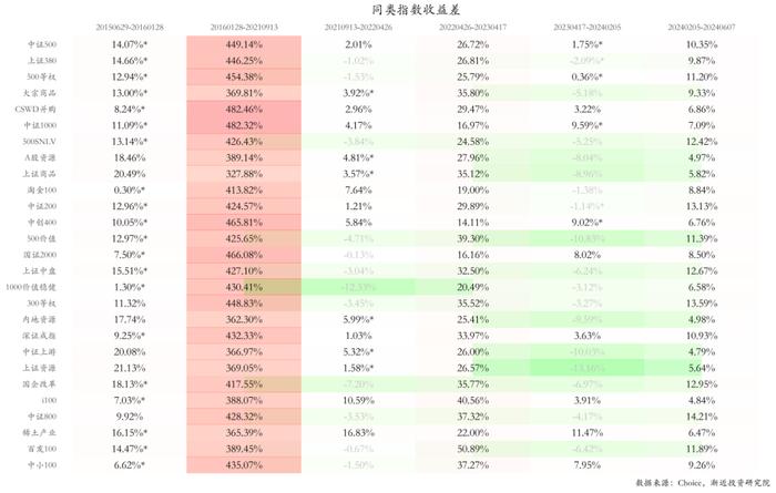 一位总能踩中风口的宝藏基金经理