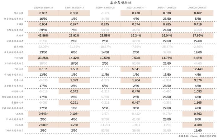 一位总能踩中风口的宝藏基金经理