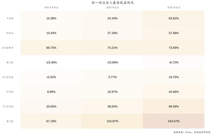 一位总能踩中风口的宝藏基金经理