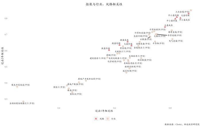 一位总能踩中风口的宝藏基金经理