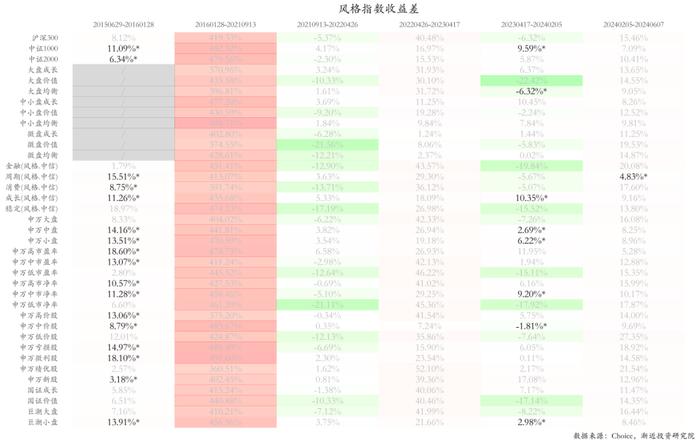 一位总能踩中风口的宝藏基金经理