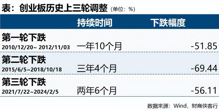 700亿资金前赴后继，我们可能低估了抄底的难度