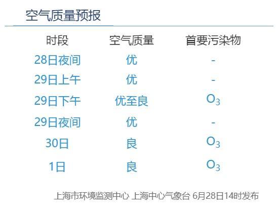 入梅没几天，已经下了往年8成雨量！接下来……