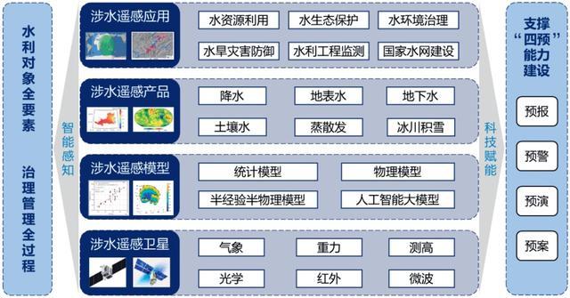 为水利发展贡献“天眼智慧”，这一技术有多厉害？