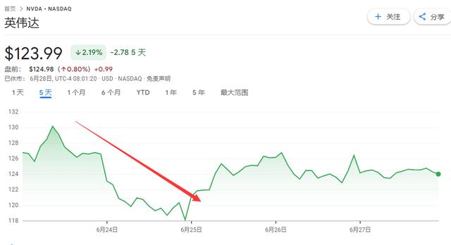 鲸落万物生！美国科技股之后，中国科技股、日股将迎来春天？