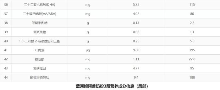 蓝河姆阿普奶粉：千万别走进这三个喂养误区，科学喂养有方法