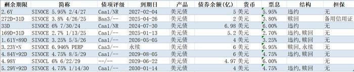 【财经分析】漩涡里的远洋集团：清盘呈请与境外债务重组进展的“离奇”同现