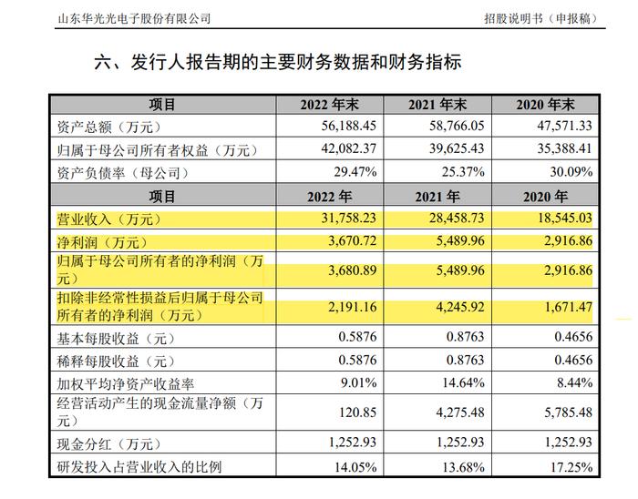 7家IPO企业终止！