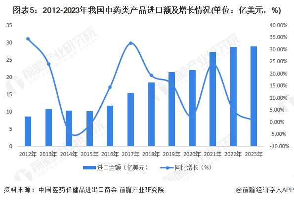 2024年中国中药行业市场供给情况分析 新药研发和上市速度明显加快【组图】