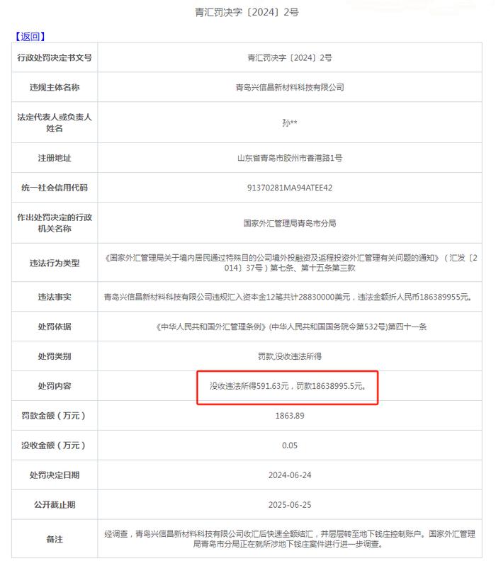 违法所得592元，却被罚1864万？官方回应→