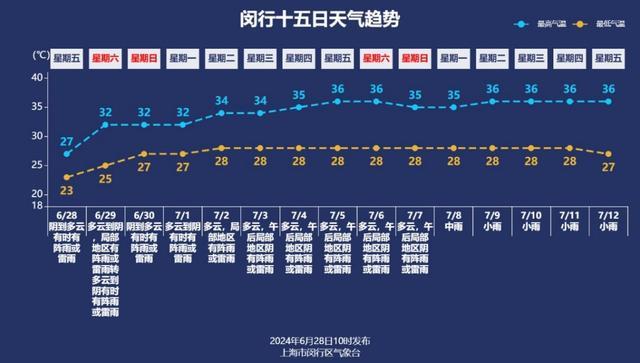 入梅没几天，已经下了往年8成雨量！接下来……