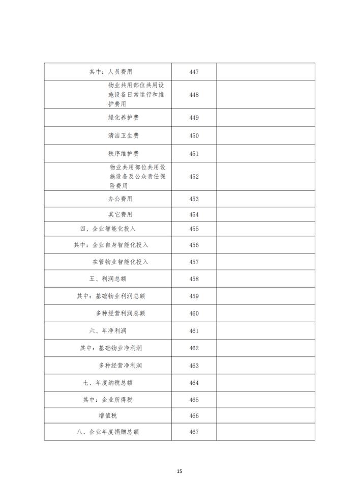 关于开展2024山东省物业管理行业发展报告研究工作的通知丨物业研究