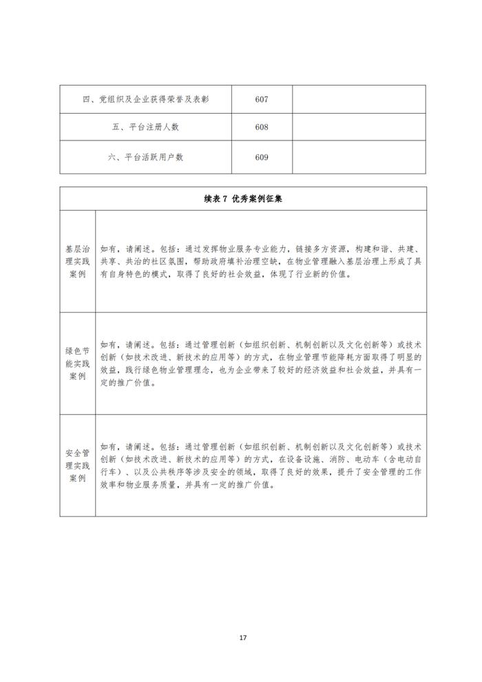 关于开展2024山东省物业管理行业发展报告研究工作的通知丨物业研究