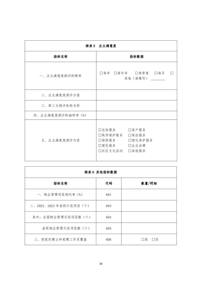 关于开展2024山东省物业管理行业发展报告研究工作的通知丨物业研究