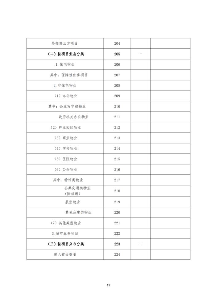 关于开展2024山东省物业管理行业发展报告研究工作的通知丨物业研究