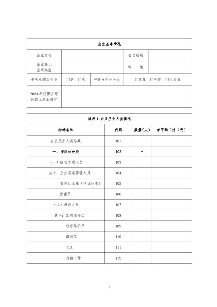 关于开展2024山东省物业管理行业发展报告研究工作的通知丨物业研究