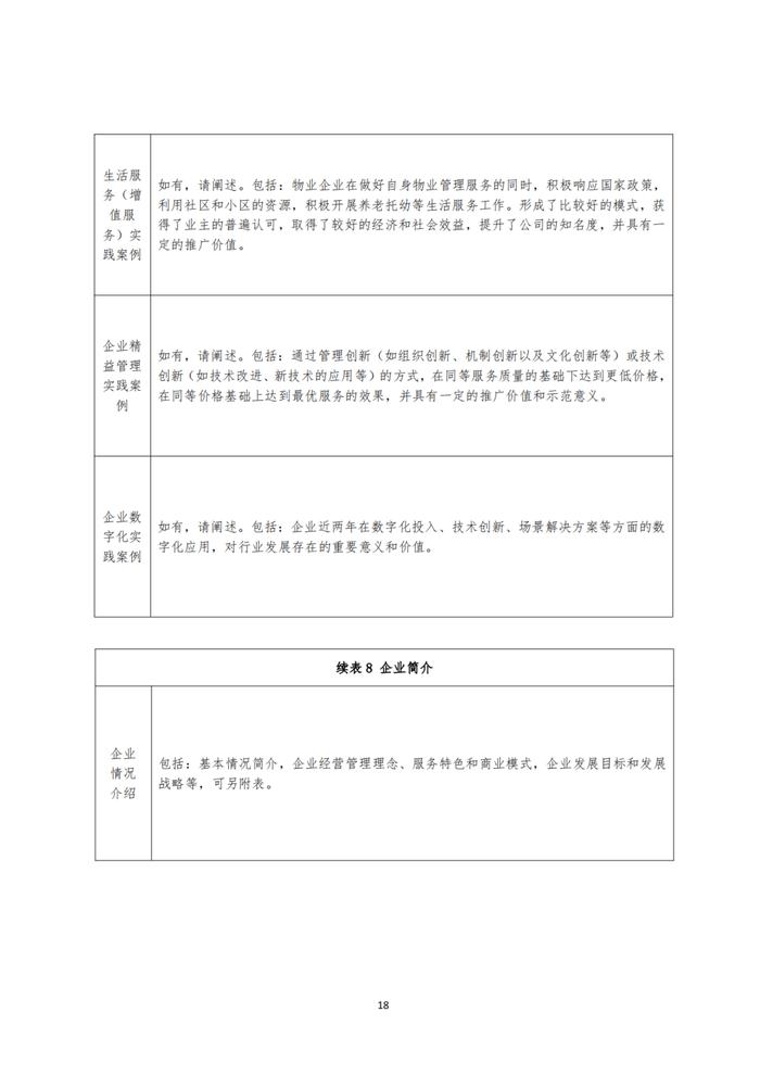 关于开展2024山东省物业管理行业发展报告研究工作的通知丨物业研究