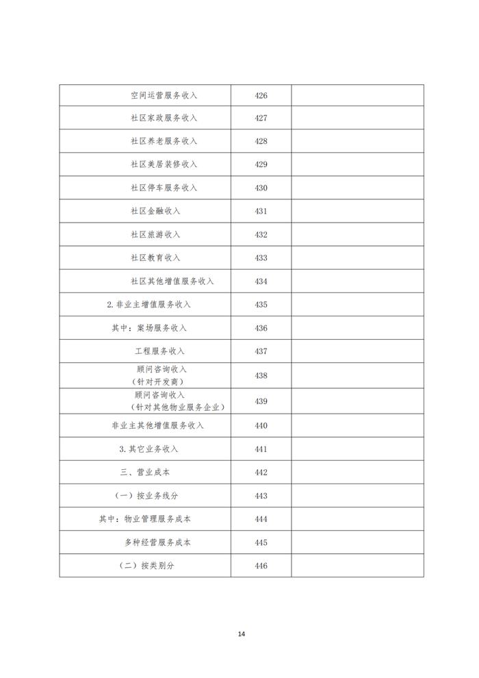 关于开展2024山东省物业管理行业发展报告研究工作的通知丨物业研究