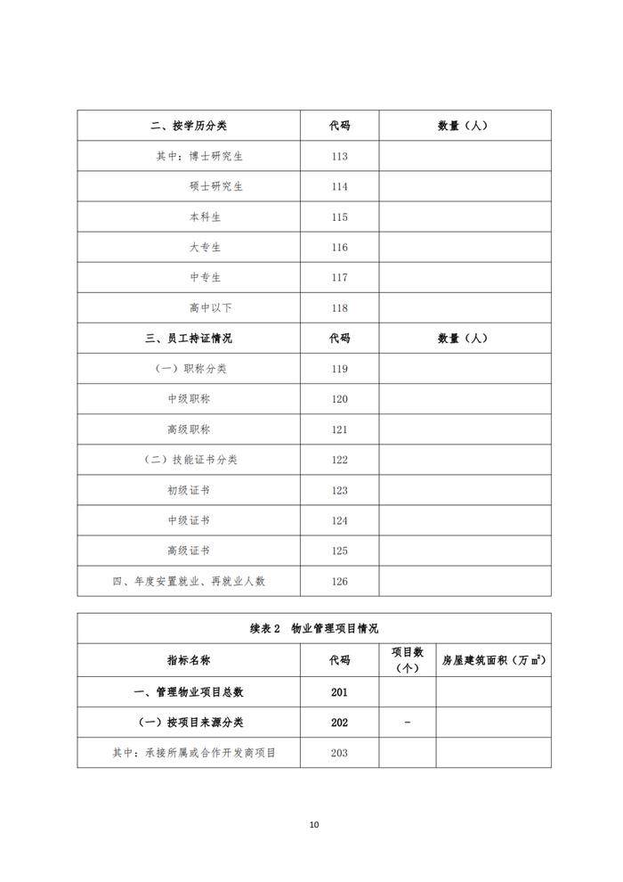 关于开展2024山东省物业管理行业发展报告研究工作的通知丨物业研究