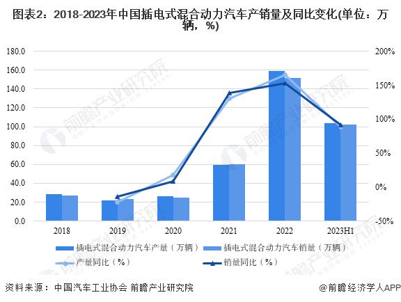 广汽丰田公开叫板比亚迪、长城等国产车企，插混卖得好全靠油箱大？电池做小才是技术【附插电式混动汽车市场现状分析】