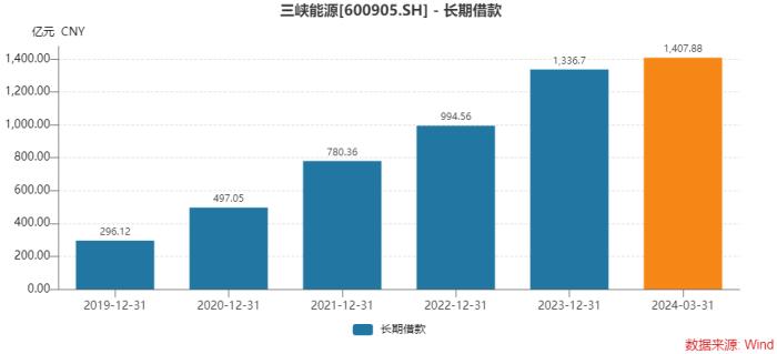 拟近800亿建“风光火储”大项目，三峡能源收益几何？