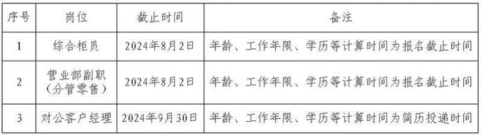 金融招聘：恒丰银行上海分行社会招聘启事！