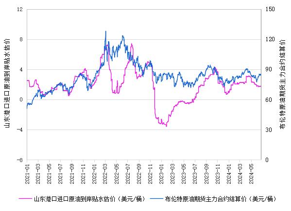 新华指数|6月27日山东港口原油现货价格指数上涨