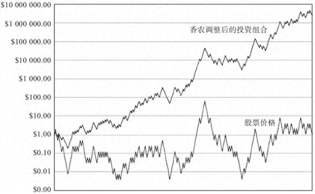 香农的恶魔：两个必输的局面合并起来就必赢了？