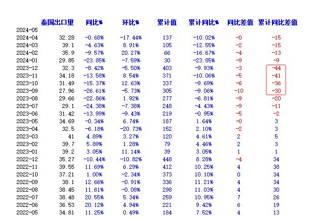 橡胶：出口数据利多的原因