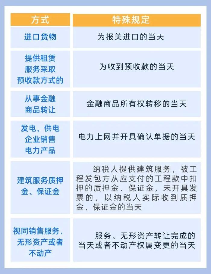 收藏！一文了解增值税纳税义务发生时间