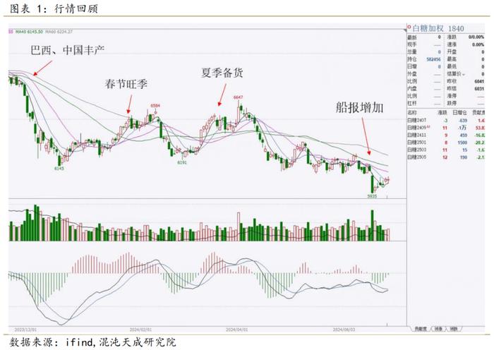 【专题报告】白糖：进口糖将冲击现货市场