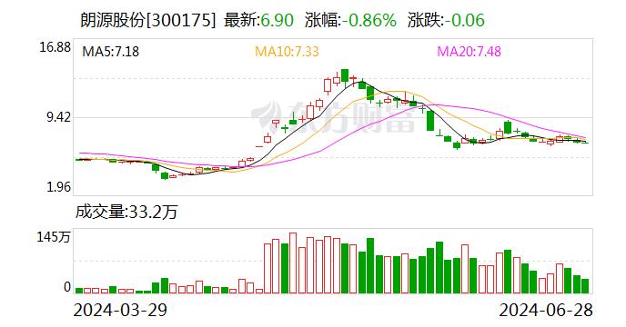 朗源股份：出售优世联合资产的交割工作已全部完成