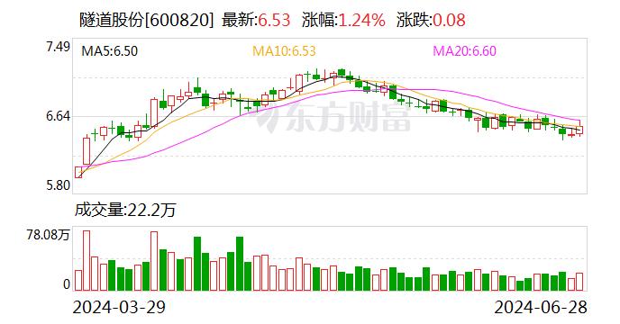 隧道股份：公司是上海市属国有企业 长三角区域也是公司重要区域市场