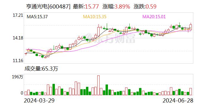 亨通光电：公司在东南亚区域广泛开展海缆业务 与区域内海缆领域的主流运营商在多个不同项目中取得合作