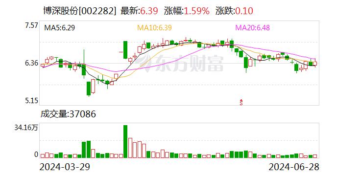 【调研快报】博深股份接待河北源达信息技术股份有限公司等多家机构调研