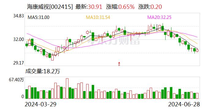 海康威视：公司在具体的产品和业务中添加AI功能 使用AI技术提升信号质量和感知能力表现